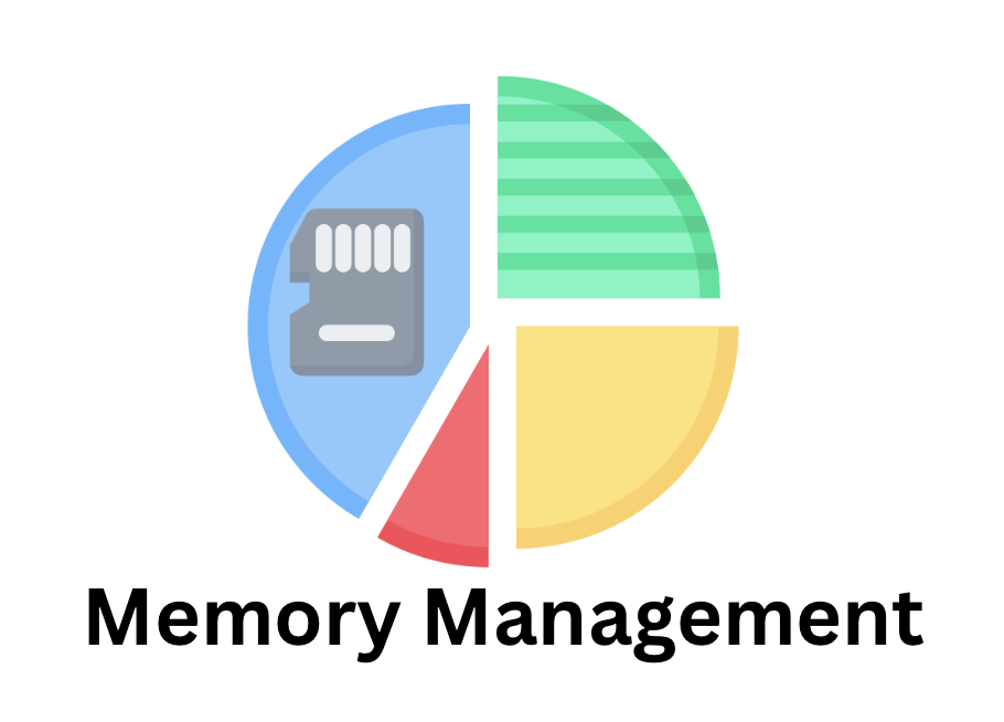 Memory Management in Operating System: Techniques & Strategies Explained 3 Memory management in operating system